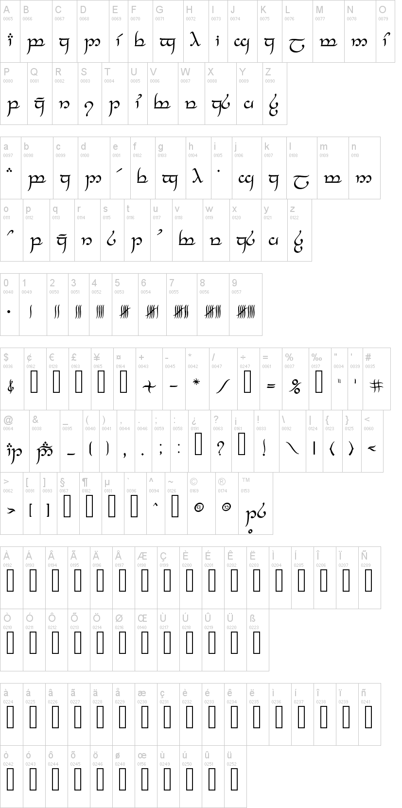 Tengwar Feanor