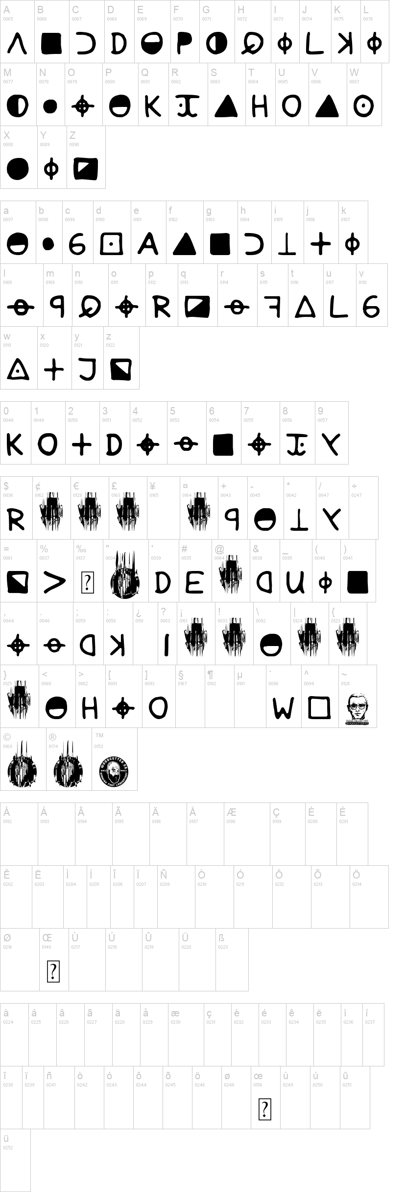 Zodiac Killer Code