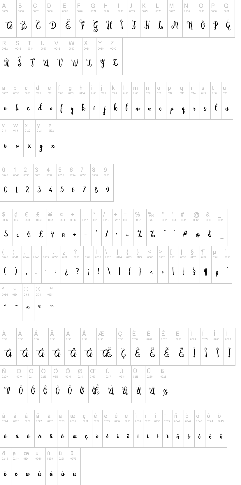 Dastan Script