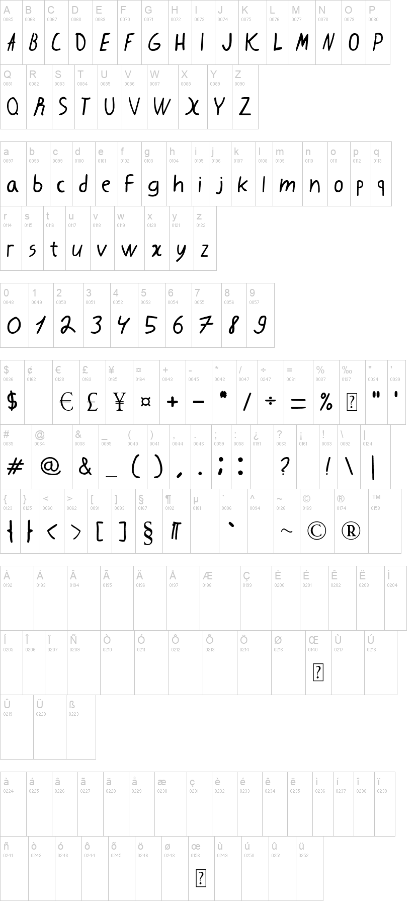 Karebin Script