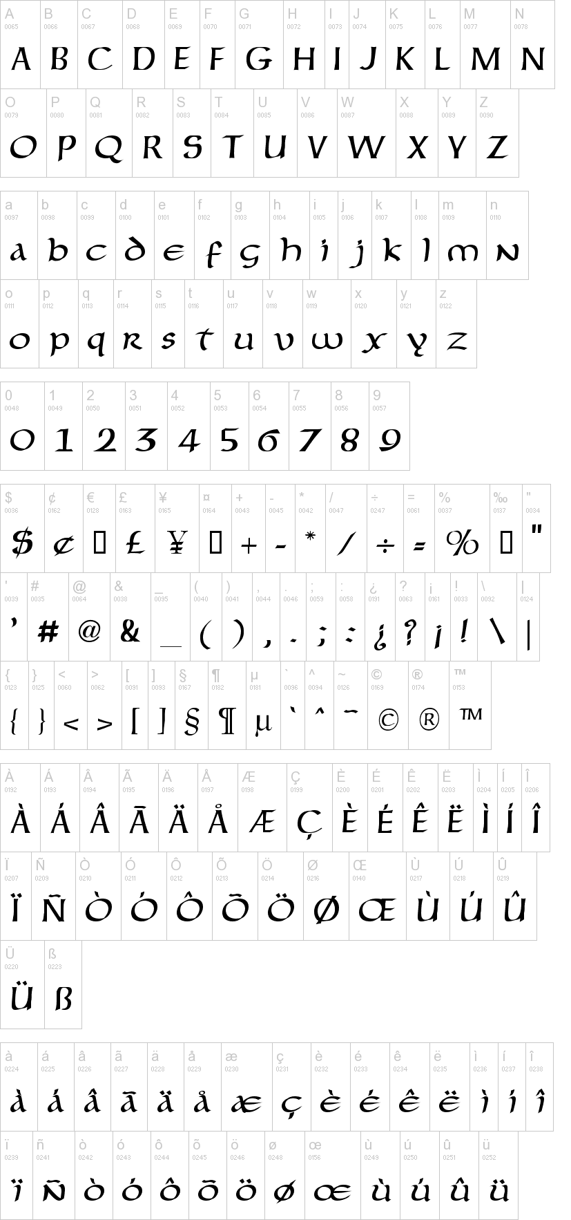 Forgotten Uncial