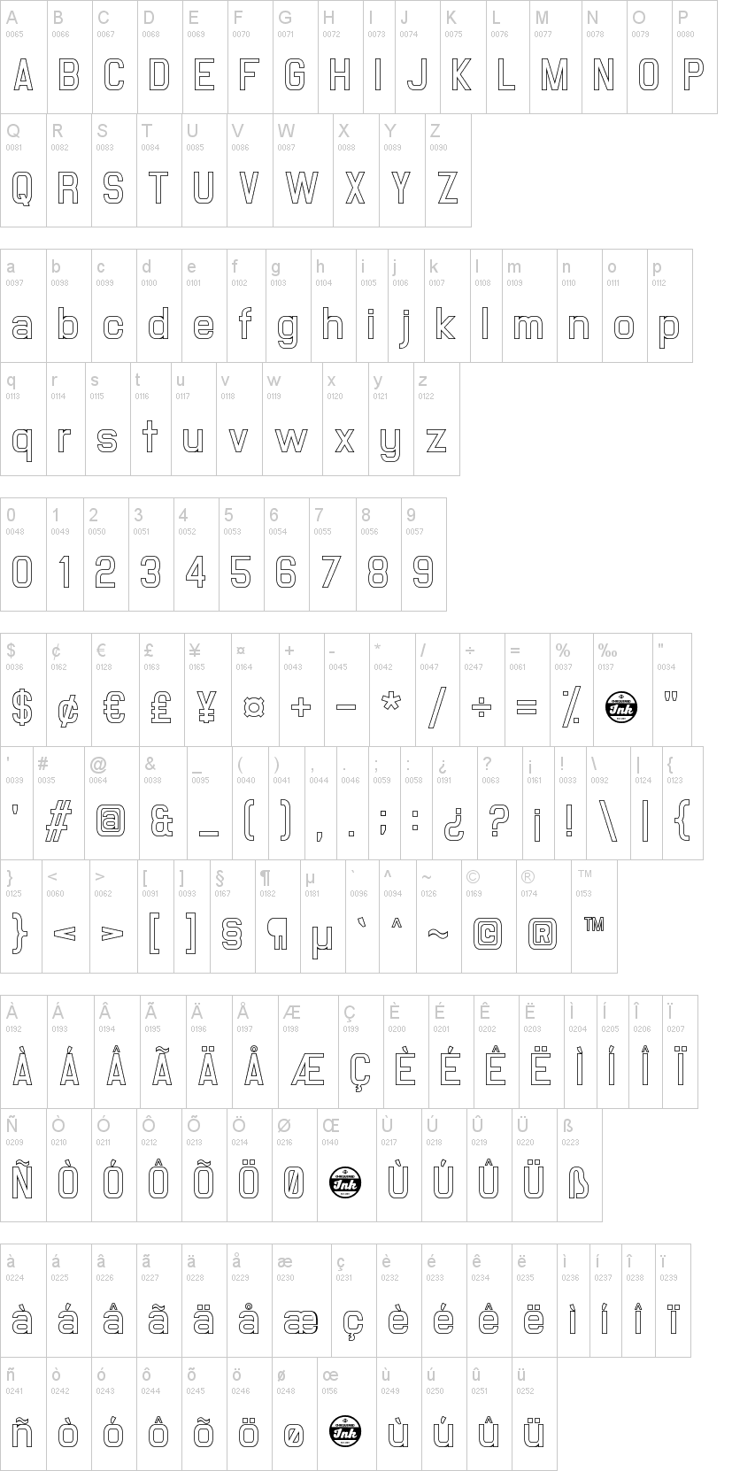 Milestone Outline