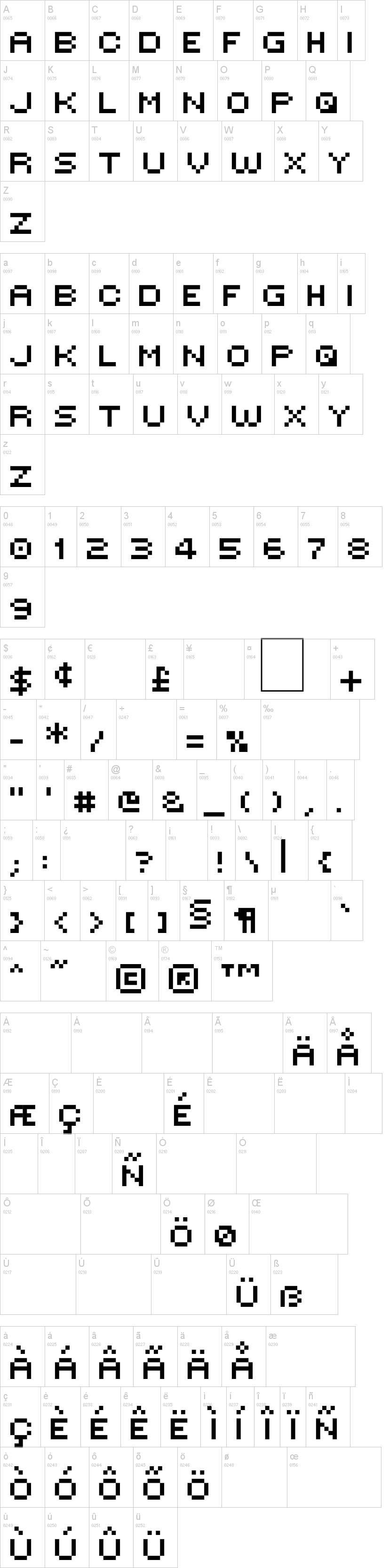 Victor's Pixel Font