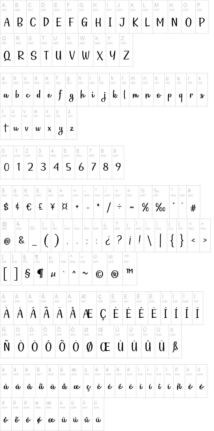 Astronauta Script