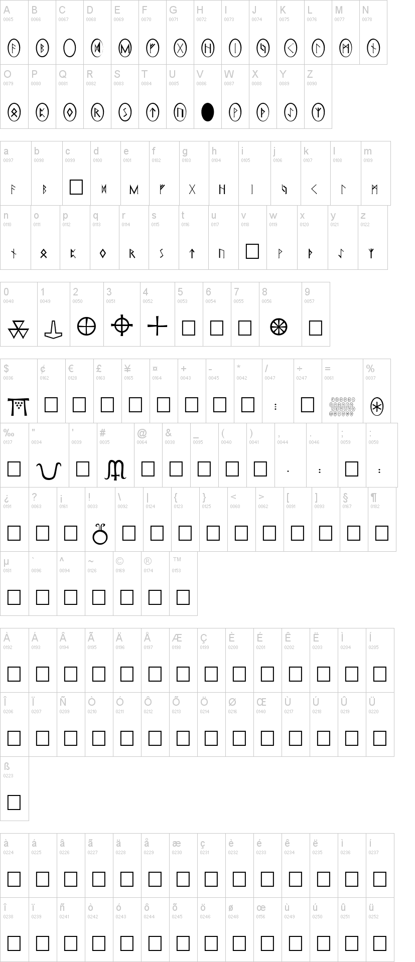 Pi Rho Runestones