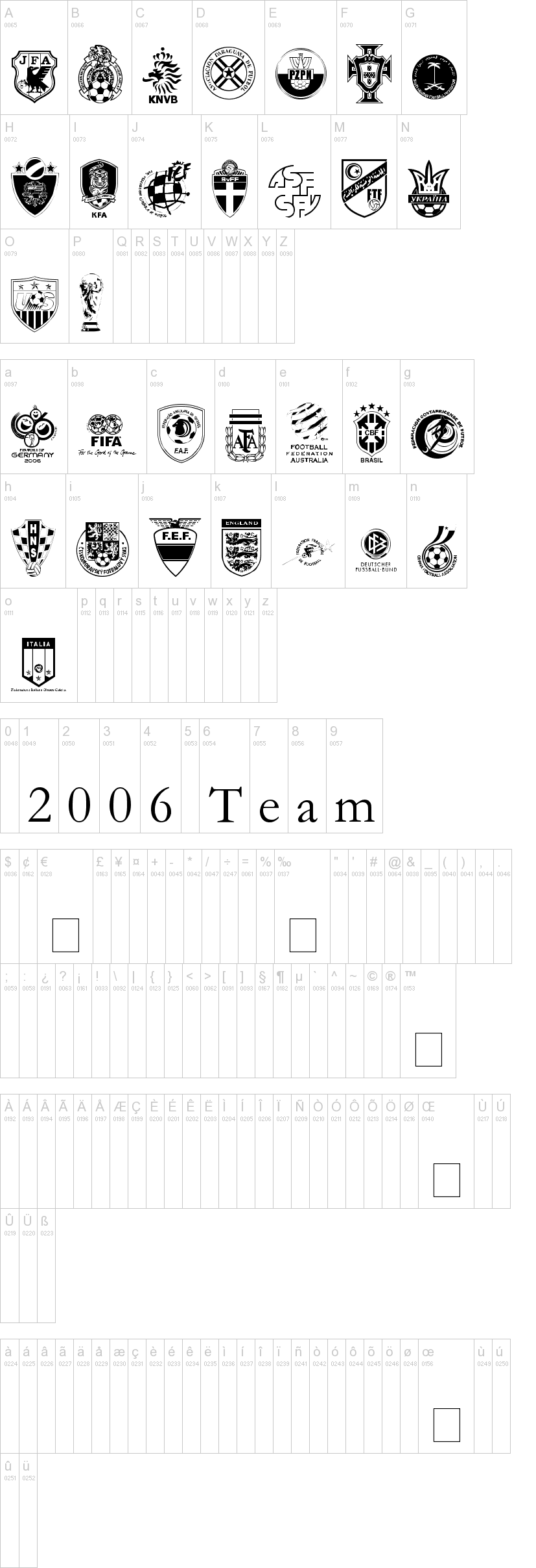 2006 Team