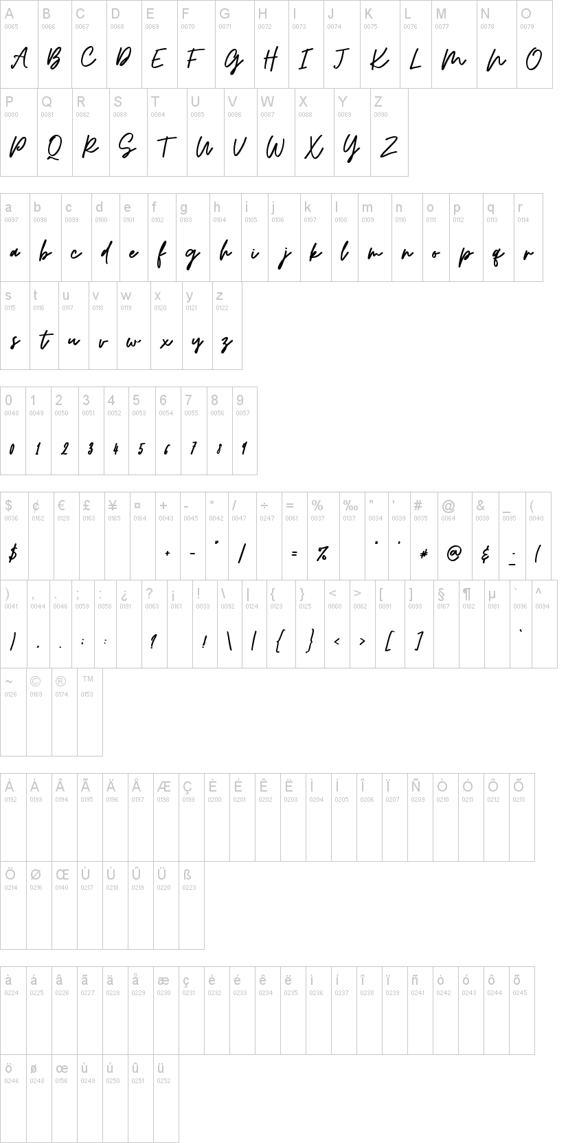 Osulent Signature