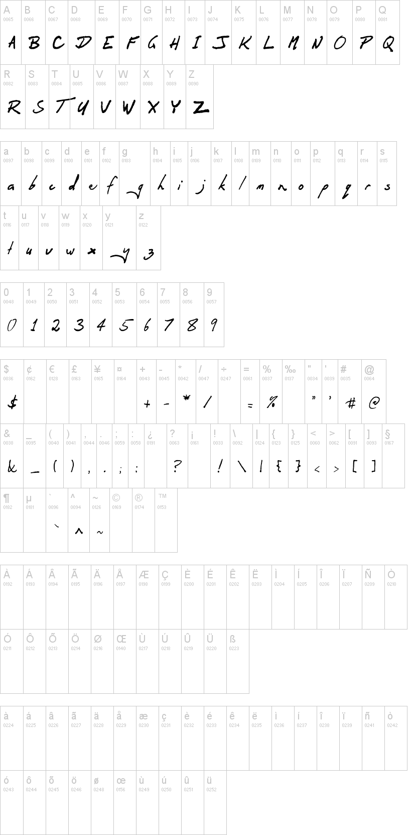 Oren Script