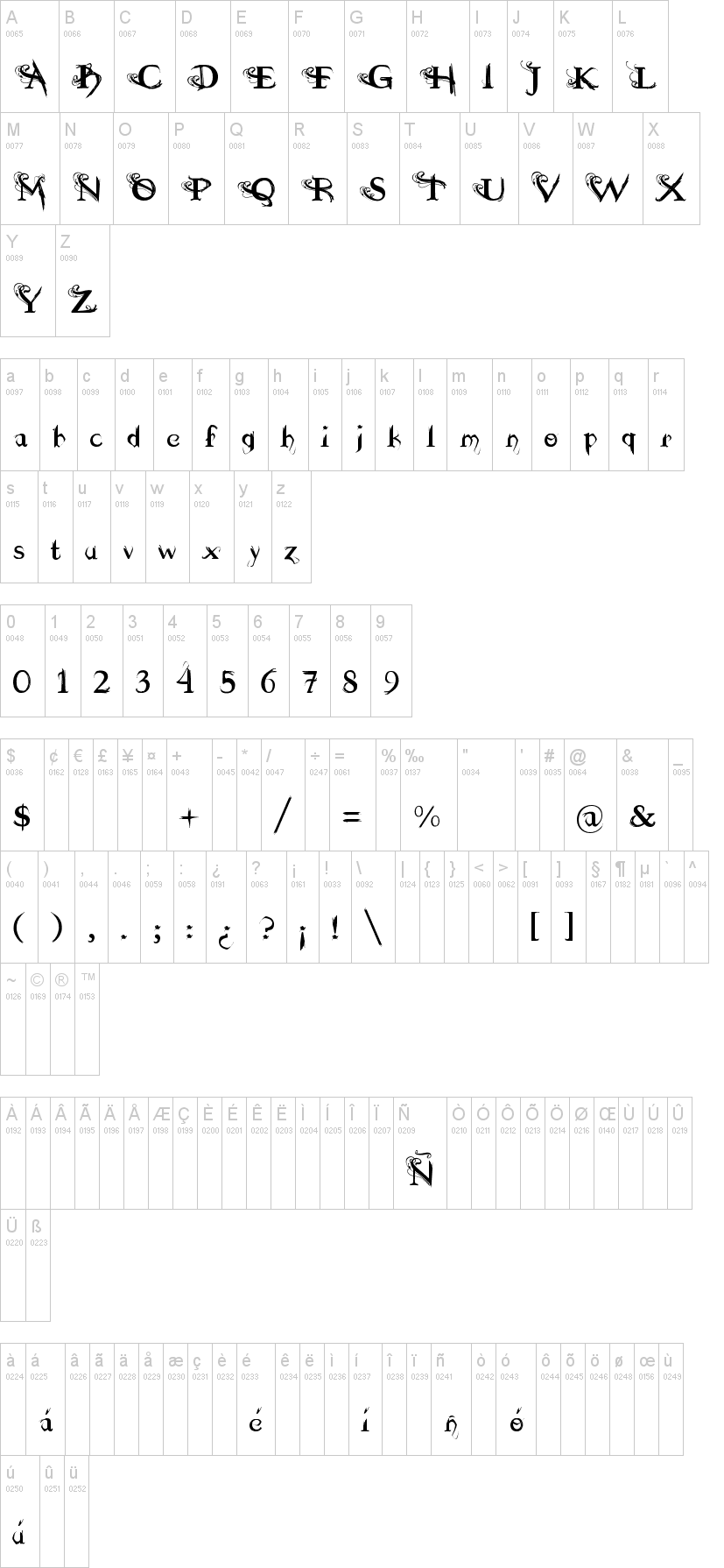 Dilana Experimentype