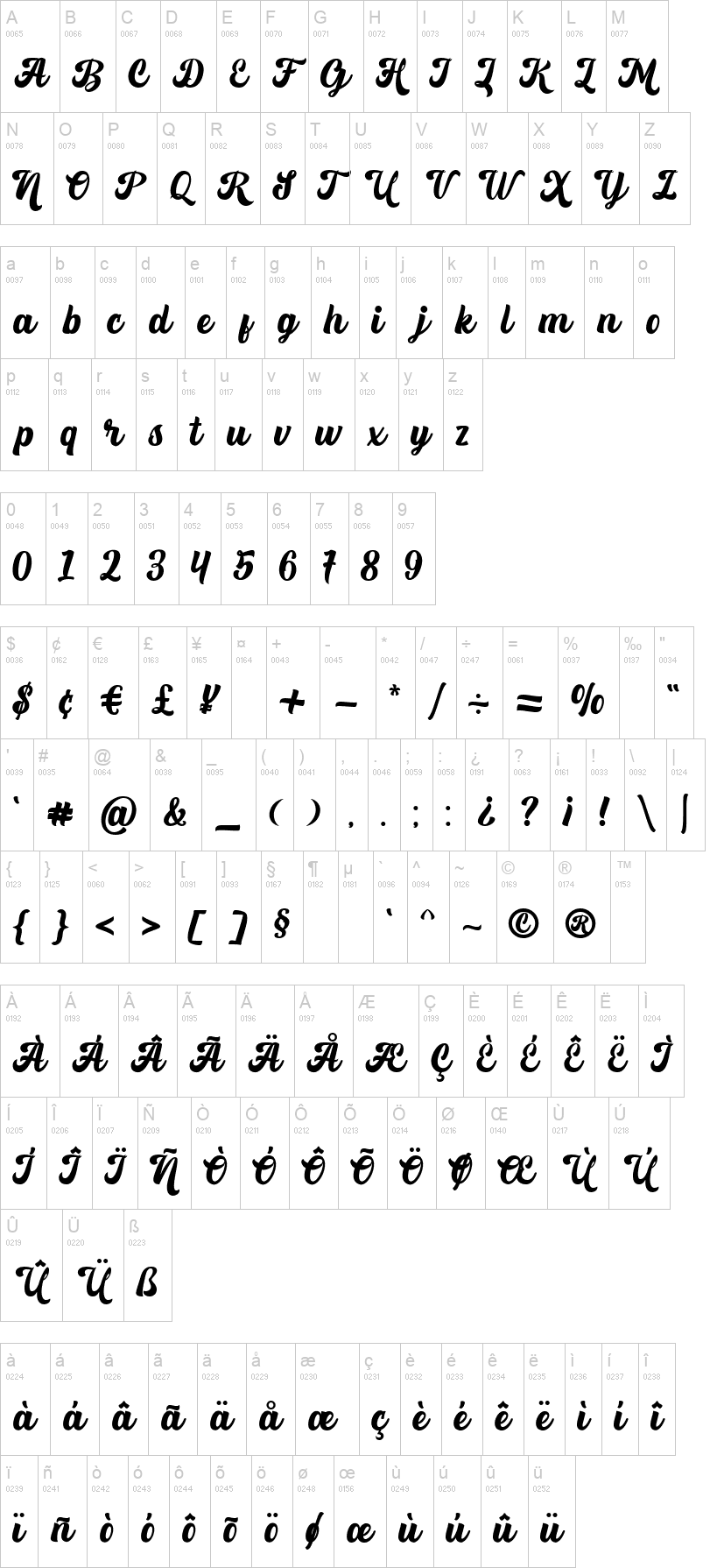 Fomtage Script