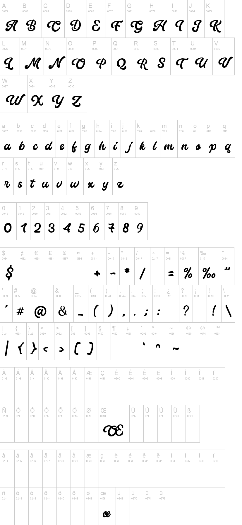 Nocarine Script