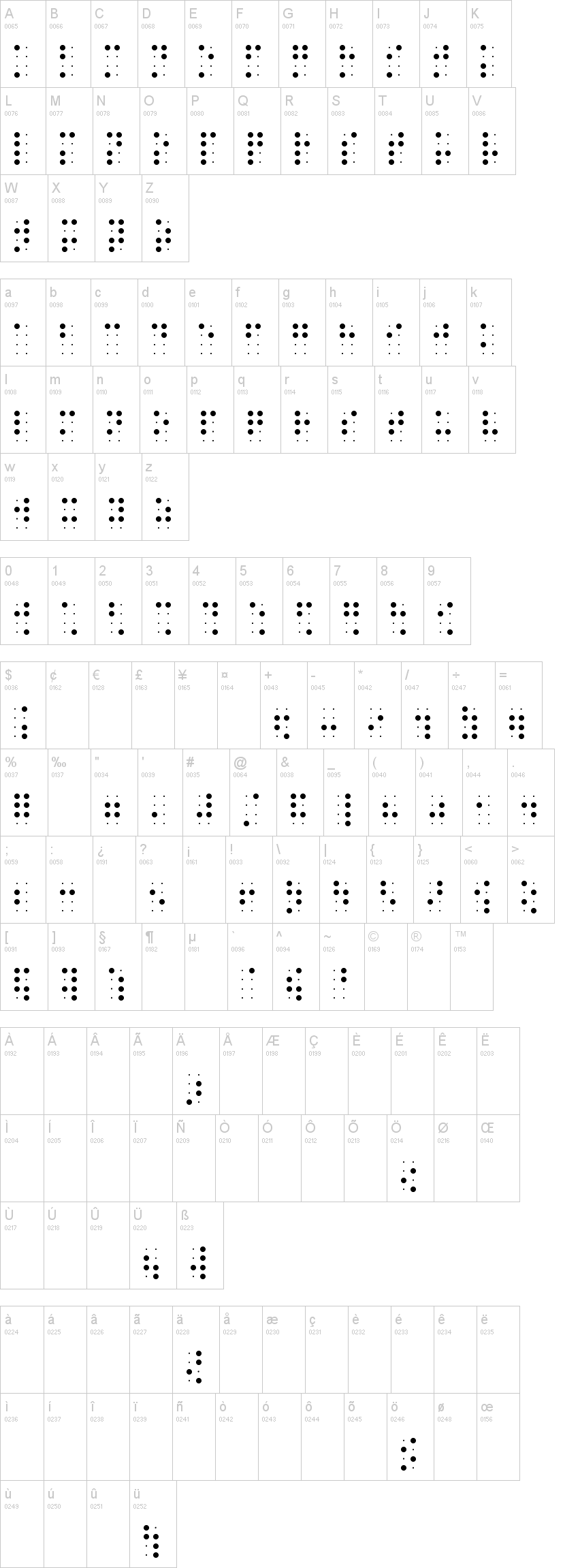 BrailleSlo 8dot