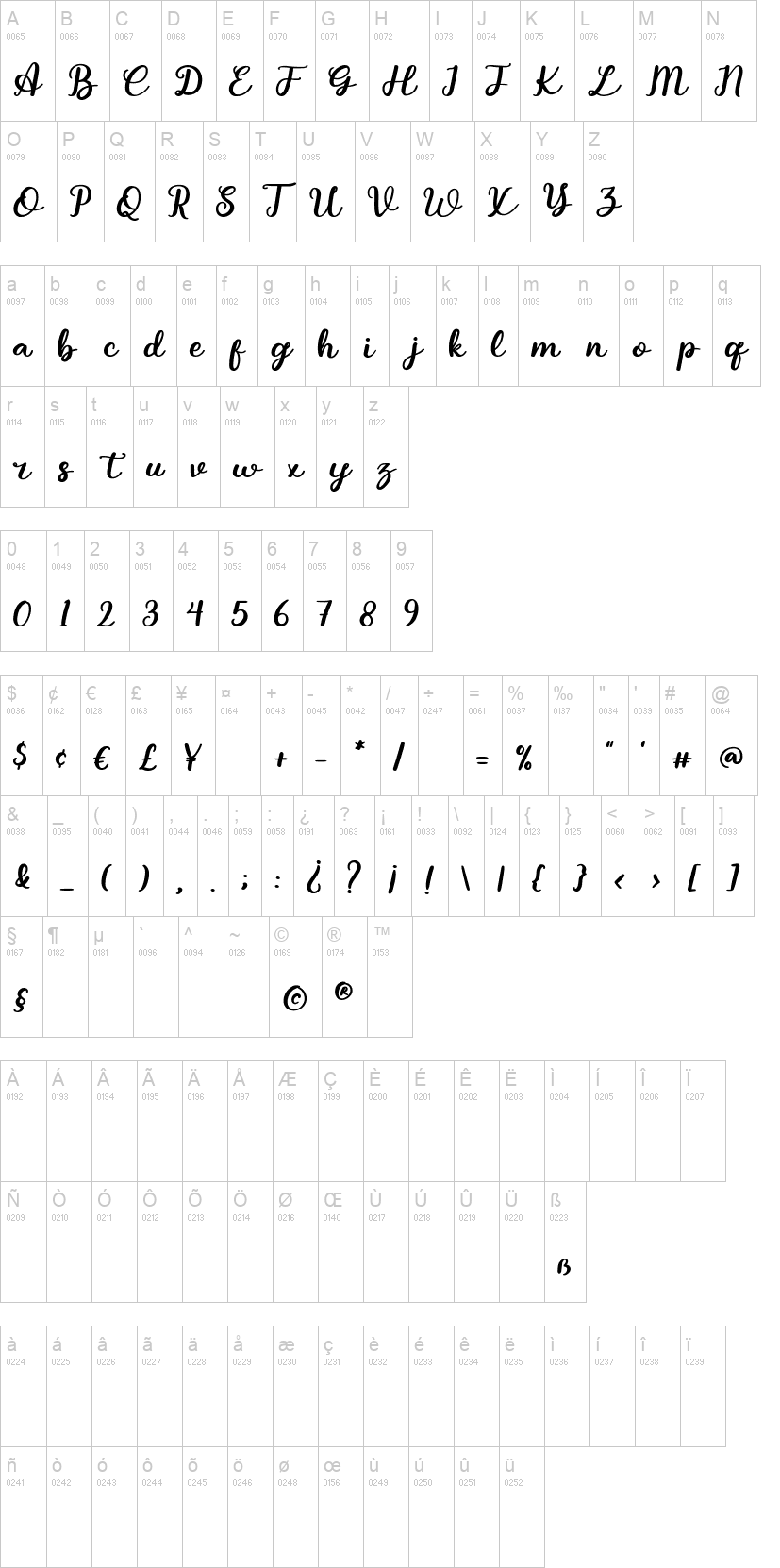 Felmay Script