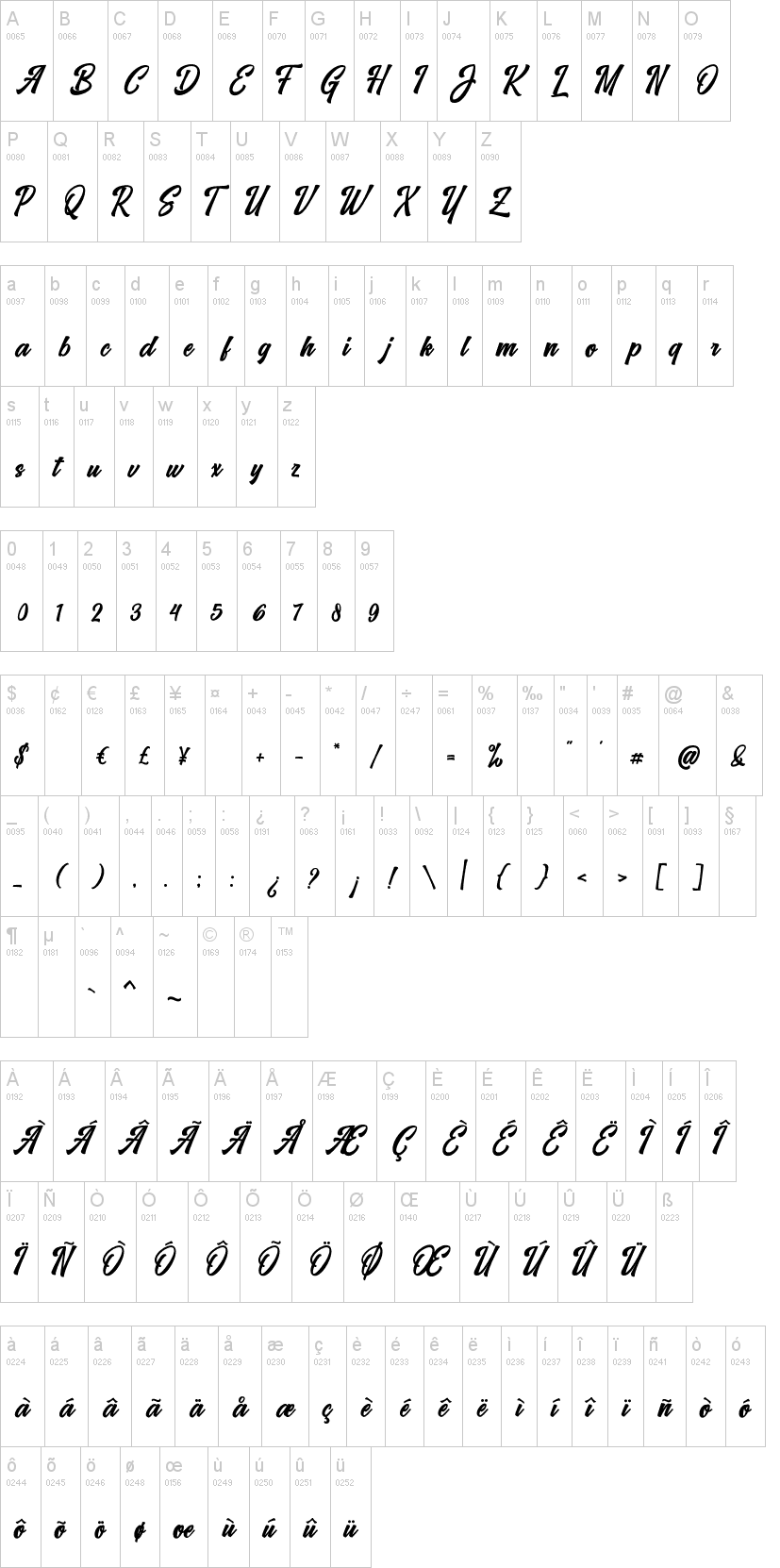 Vrindals Script