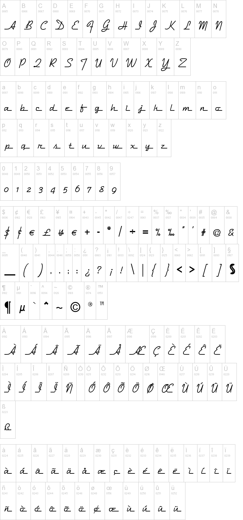 Dymaxion Script