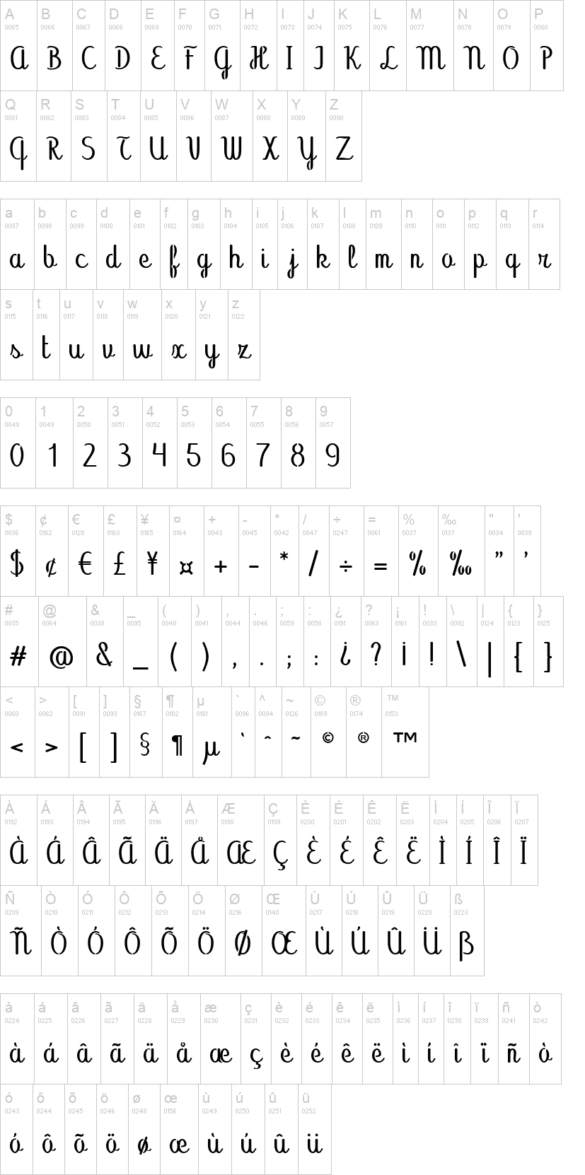 Abecedary Stencil