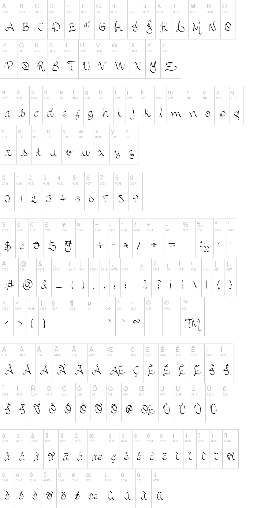 Allura Script