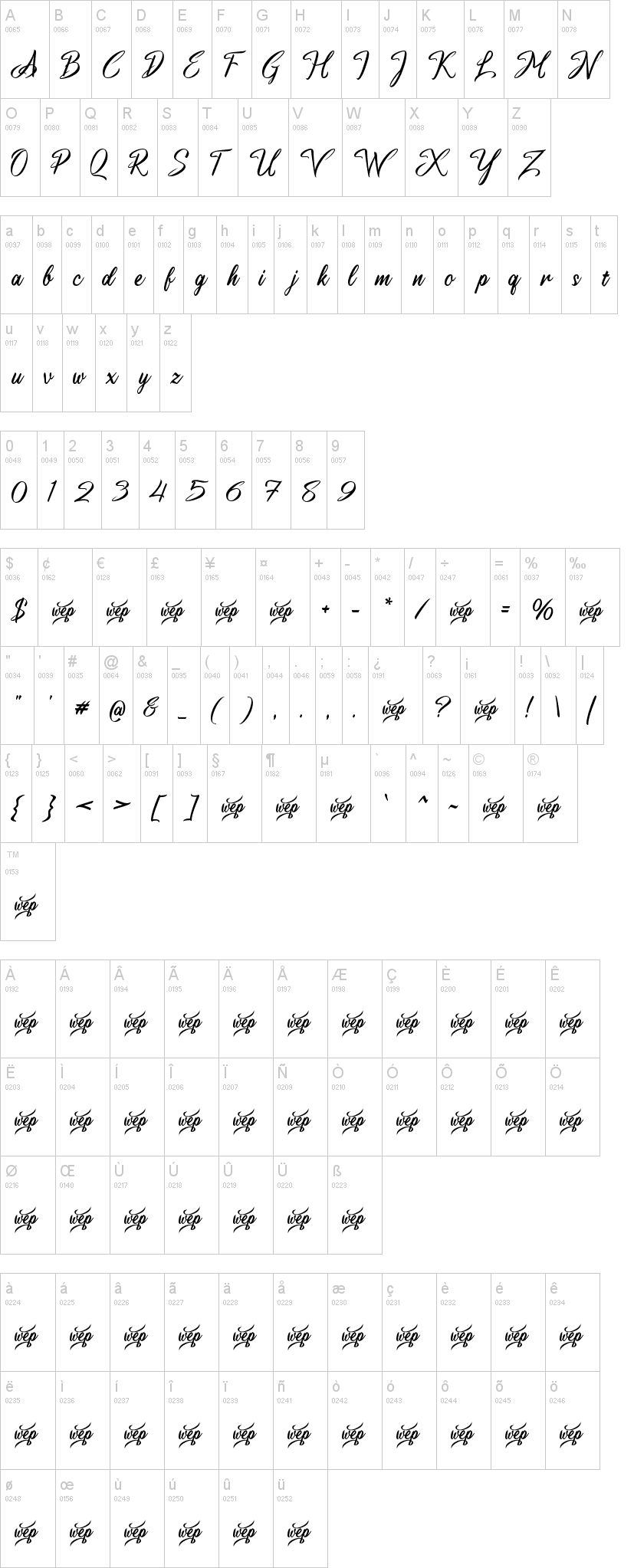 A Antara Distance