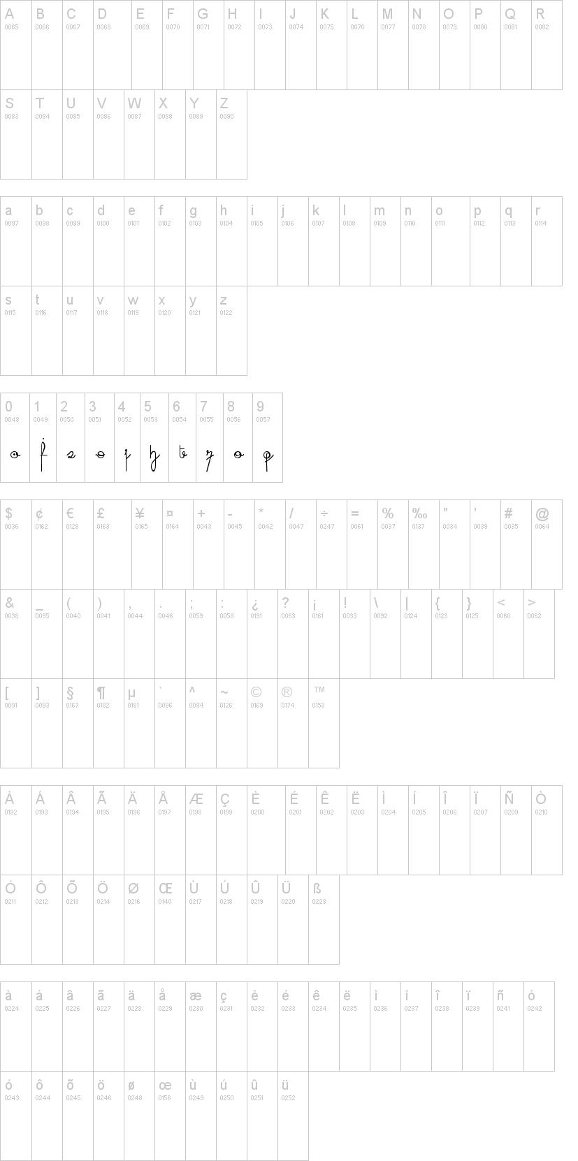 Cursive Digits