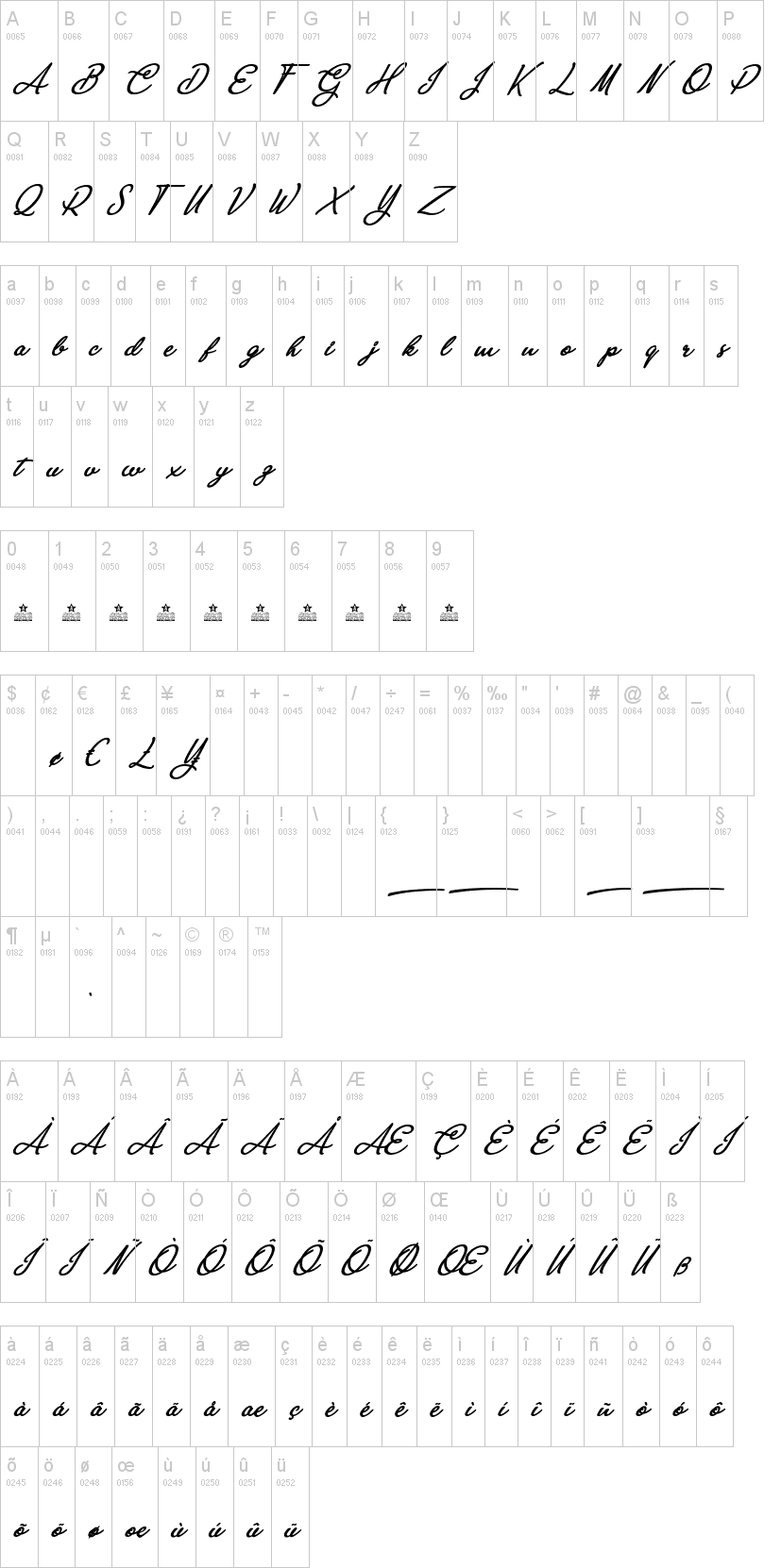 Anastasia Script