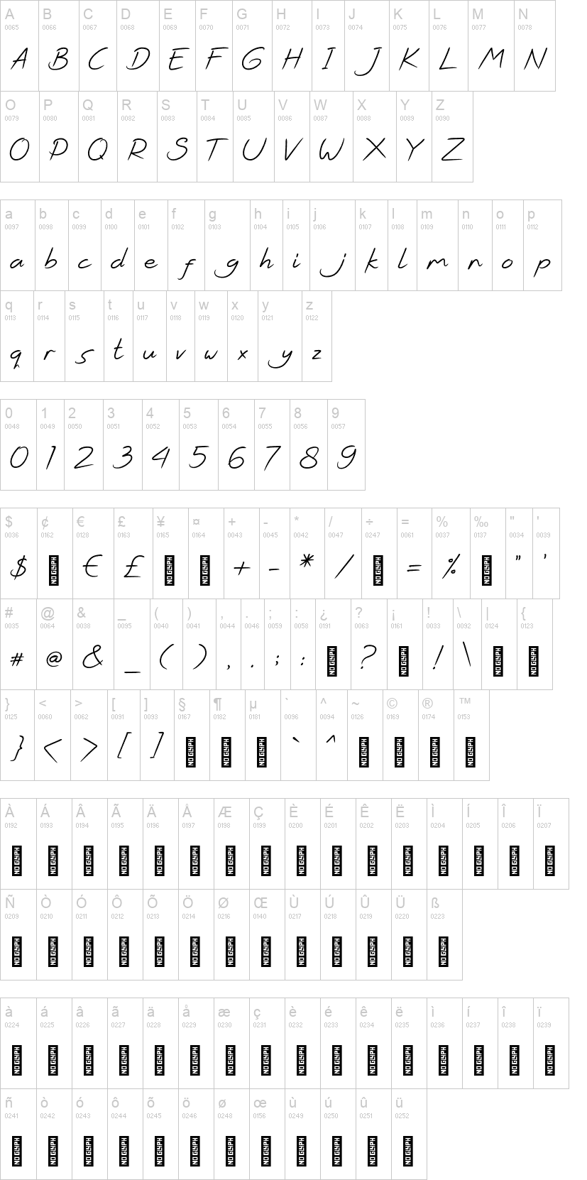 Kirana Script