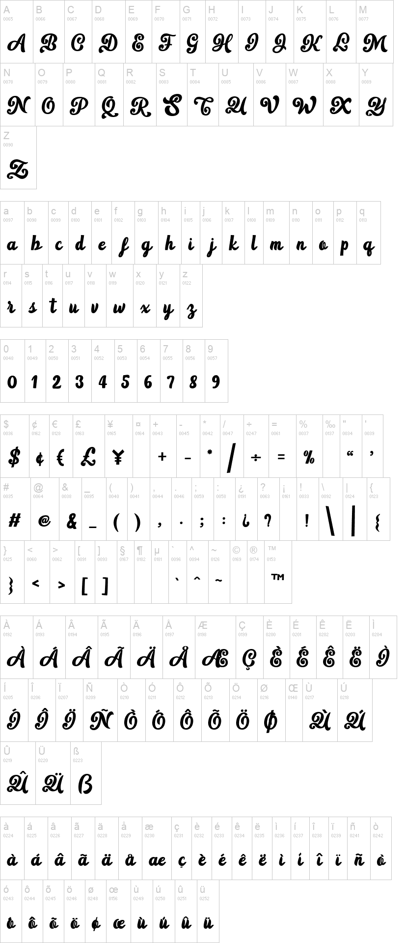 Fraga Script