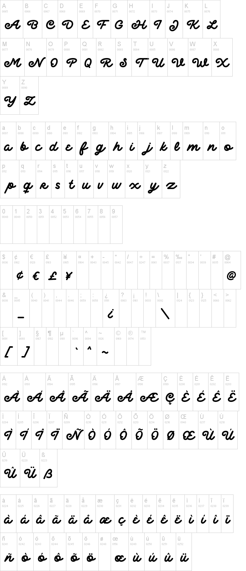 Delichia Script