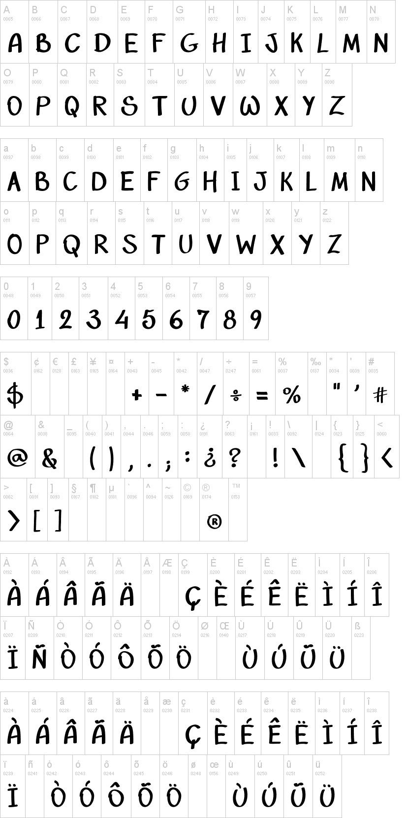 Rizzetto Script