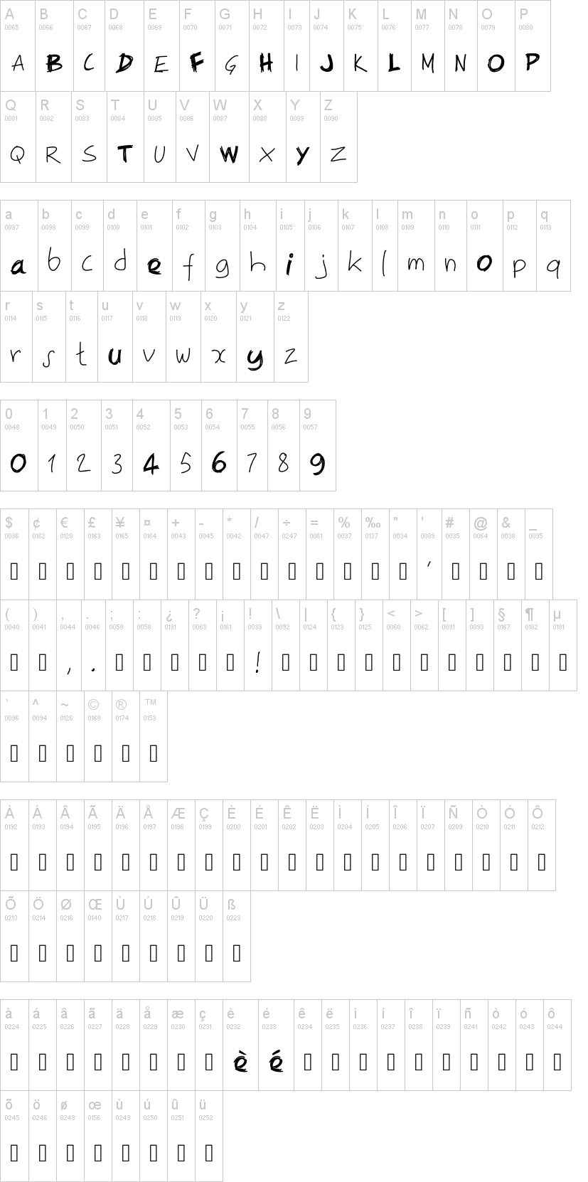 PW Irregular