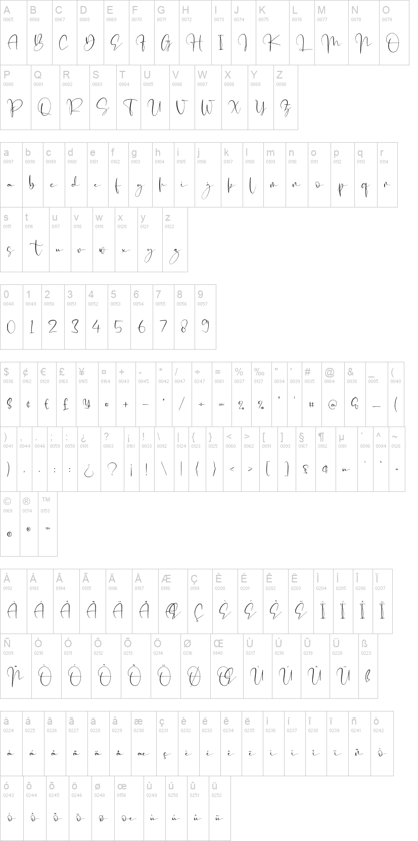 Mellyani Script