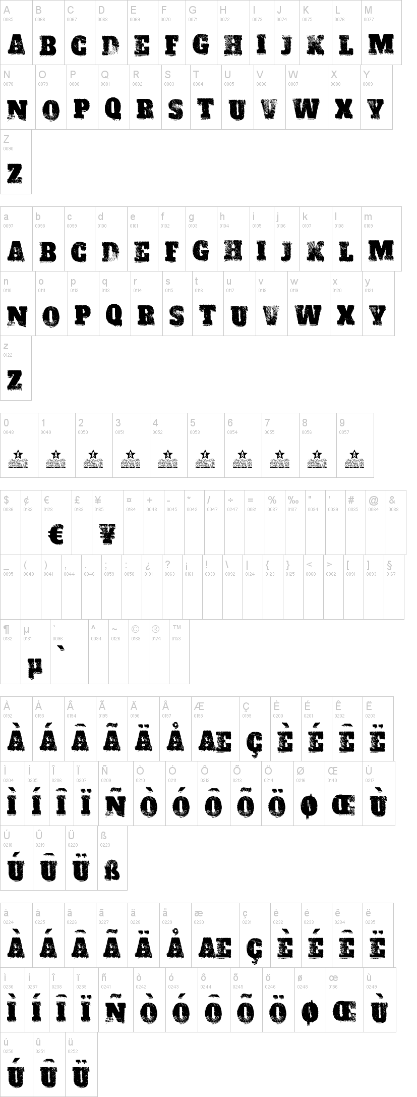 Acid Label II