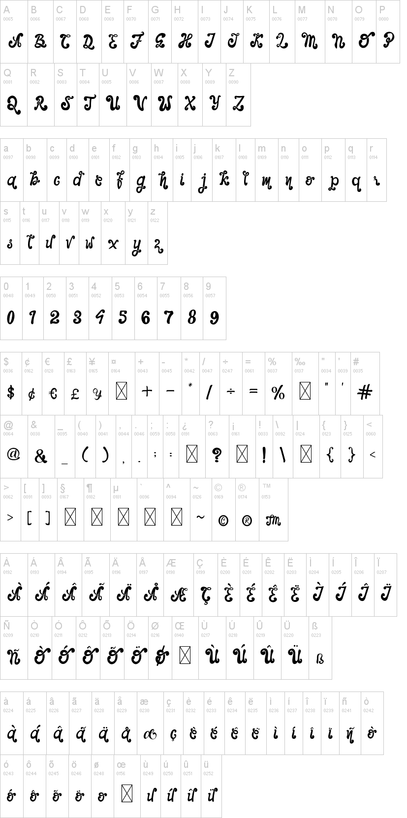 The Foughe Script