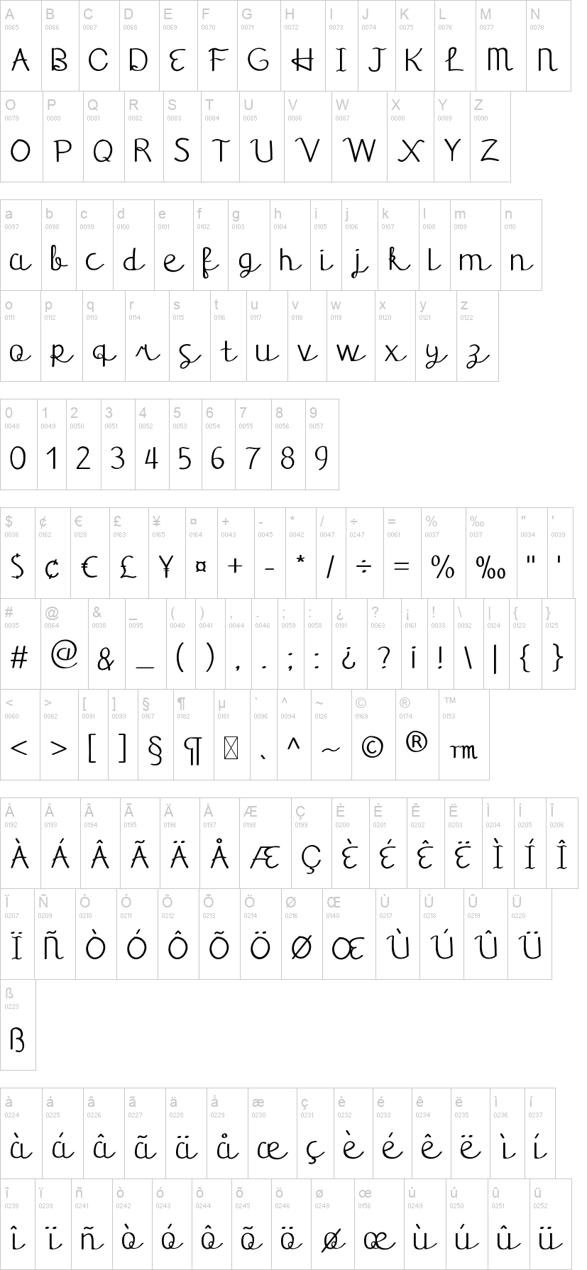 Fausta Script