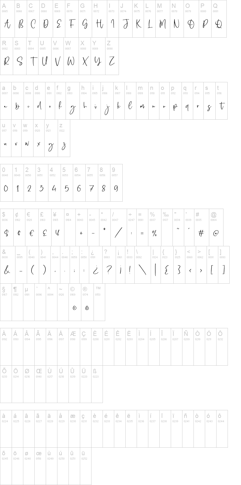 Obladi Script