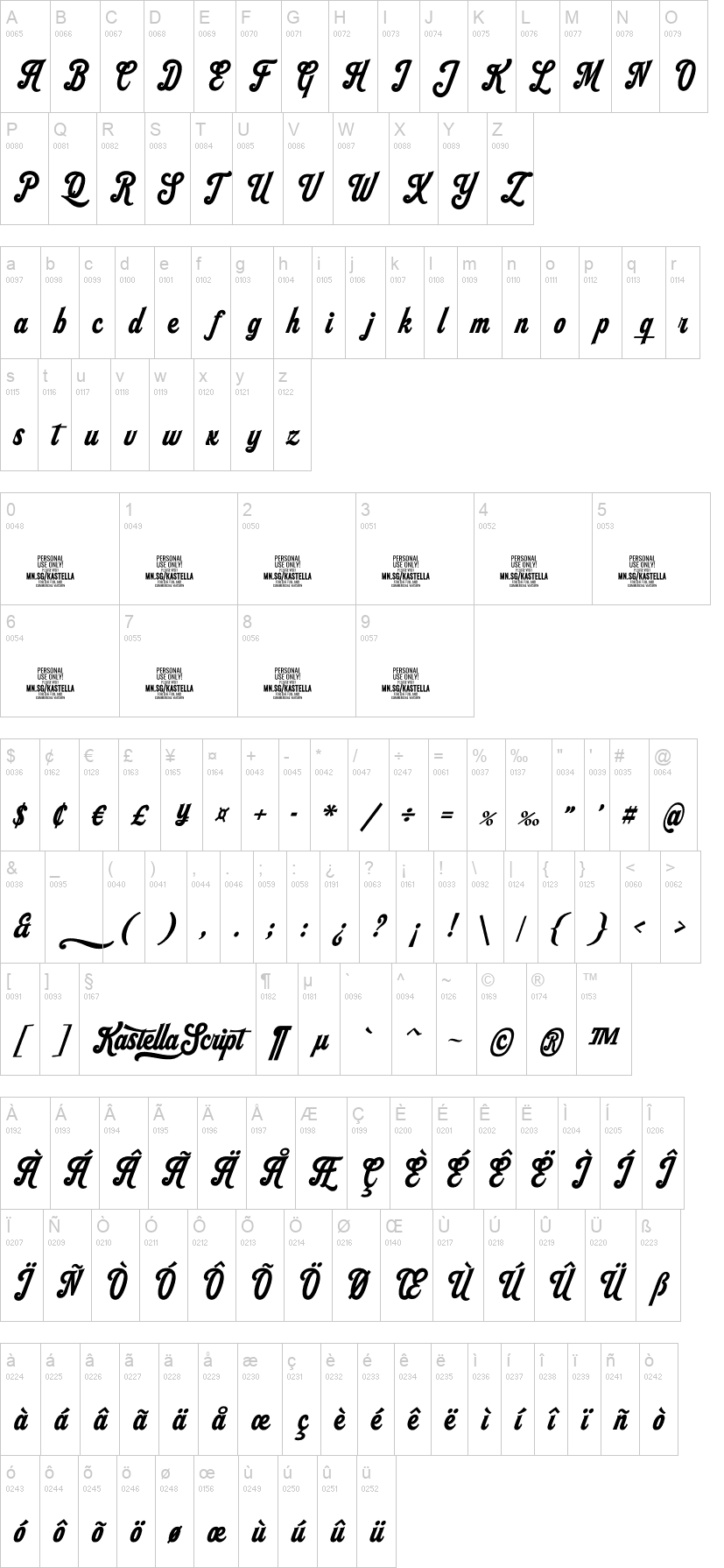 Kastella Script