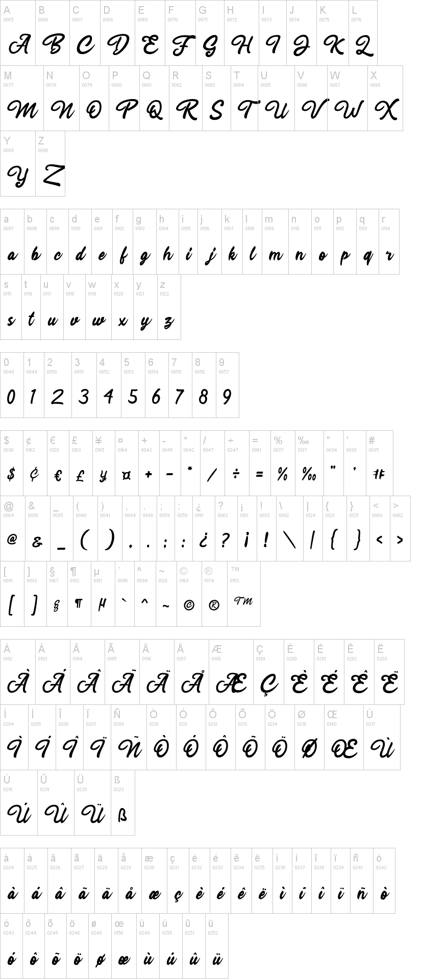 Rahayu Script