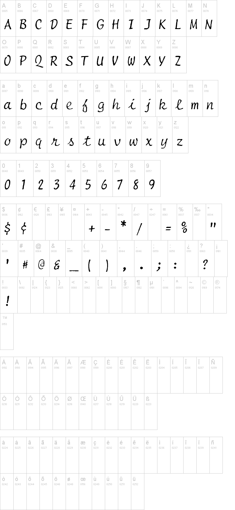 Selectric Script