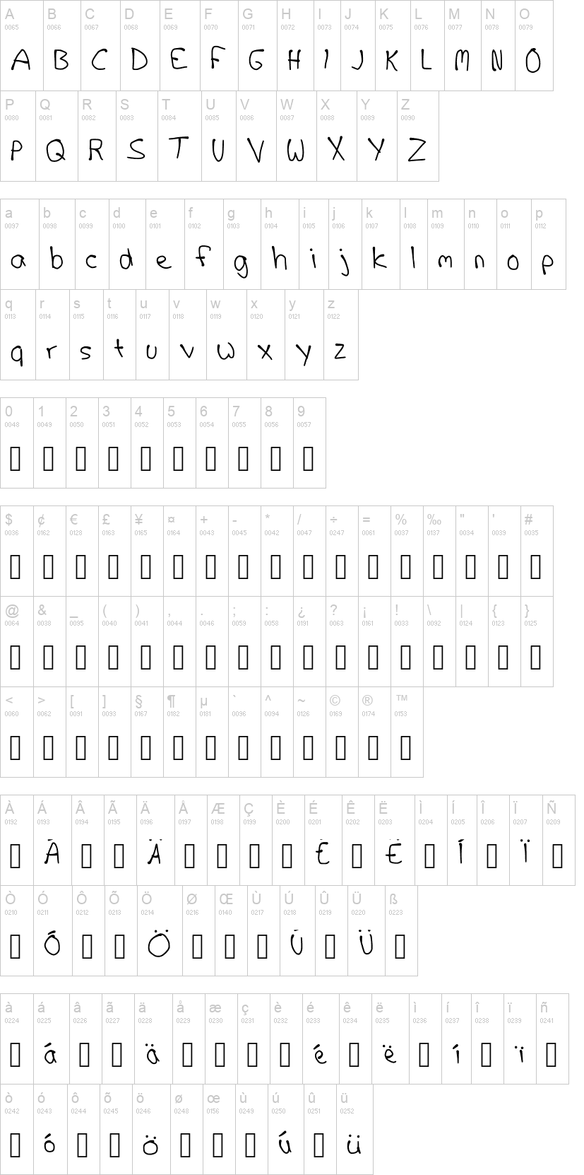 Eigen Handschrift