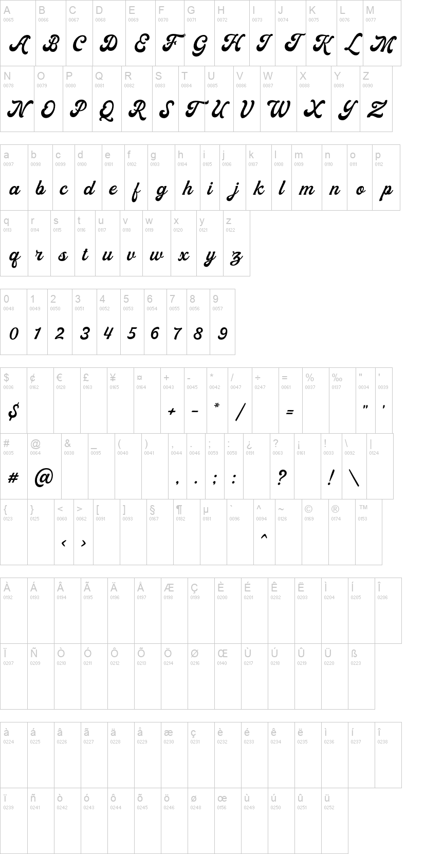 Moraline Script