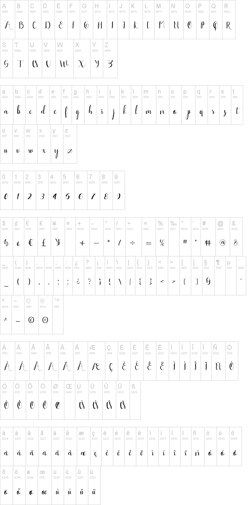 Yullisa Script