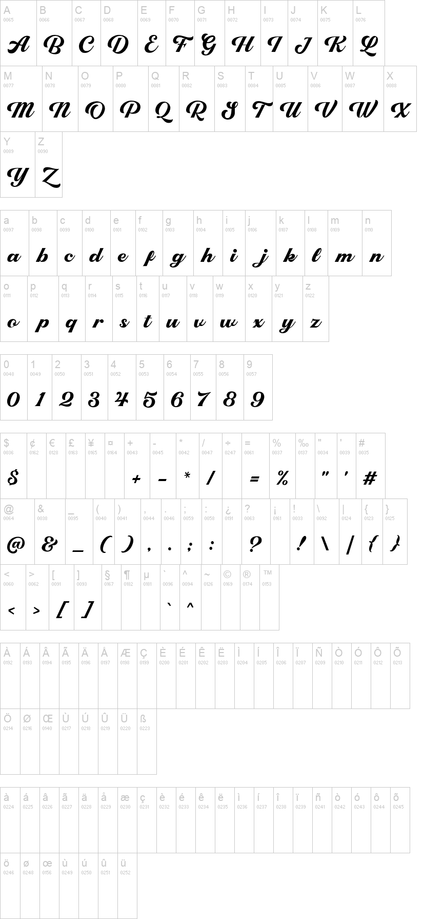 Righton Script