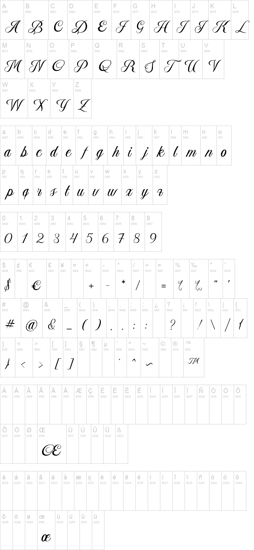 Aetrina Script