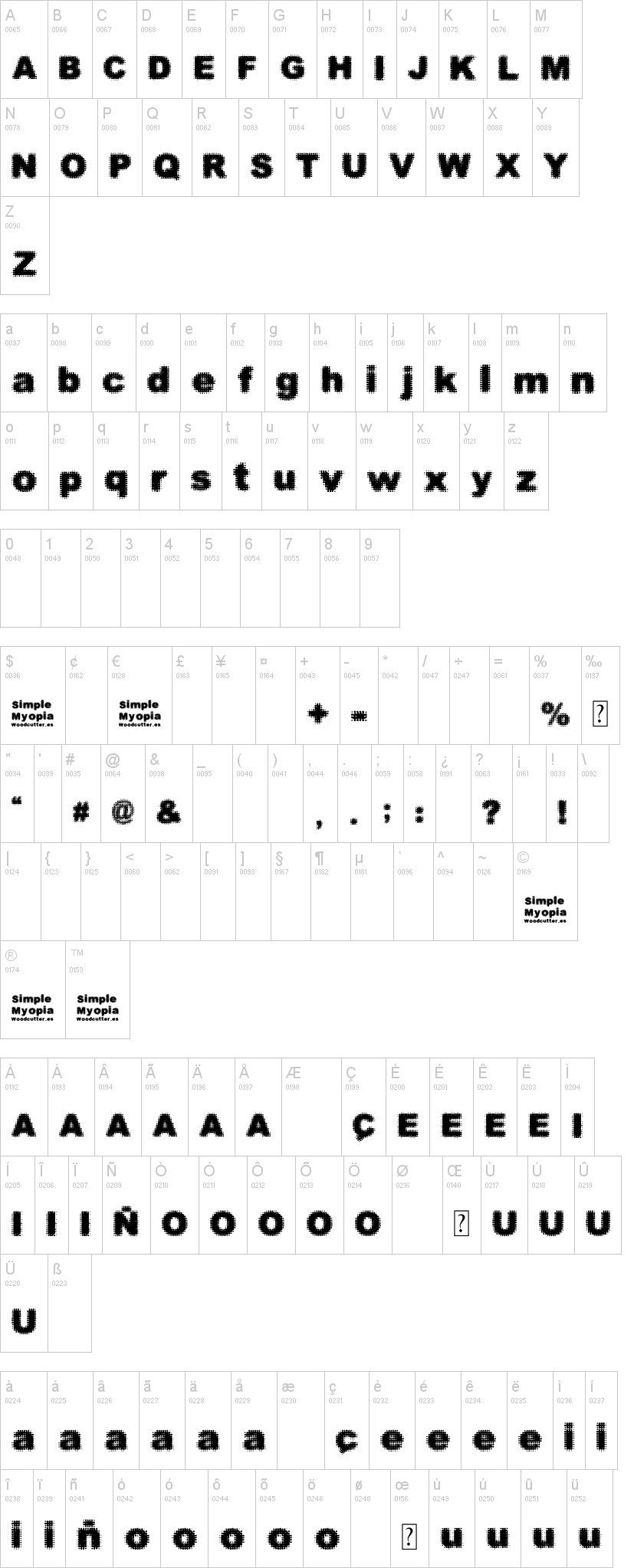 Simple Myopia