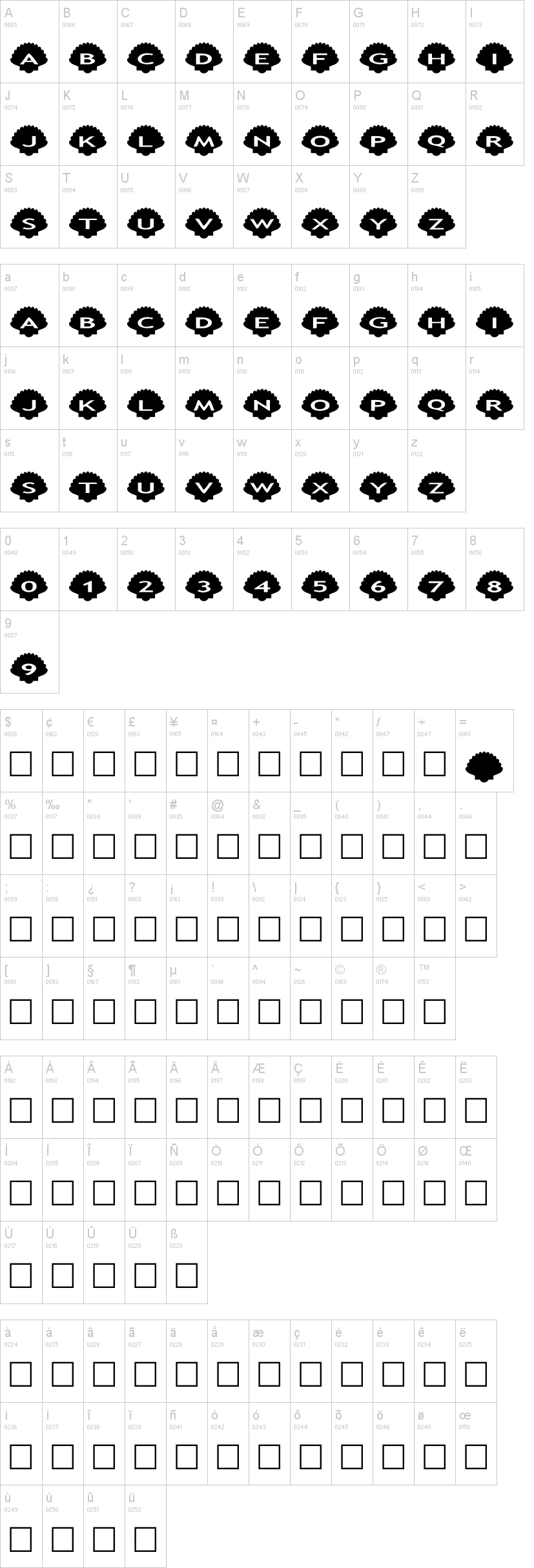 AlphaShapes shells