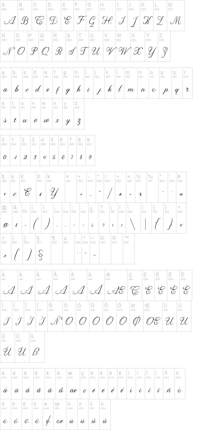 Aprilliya Script