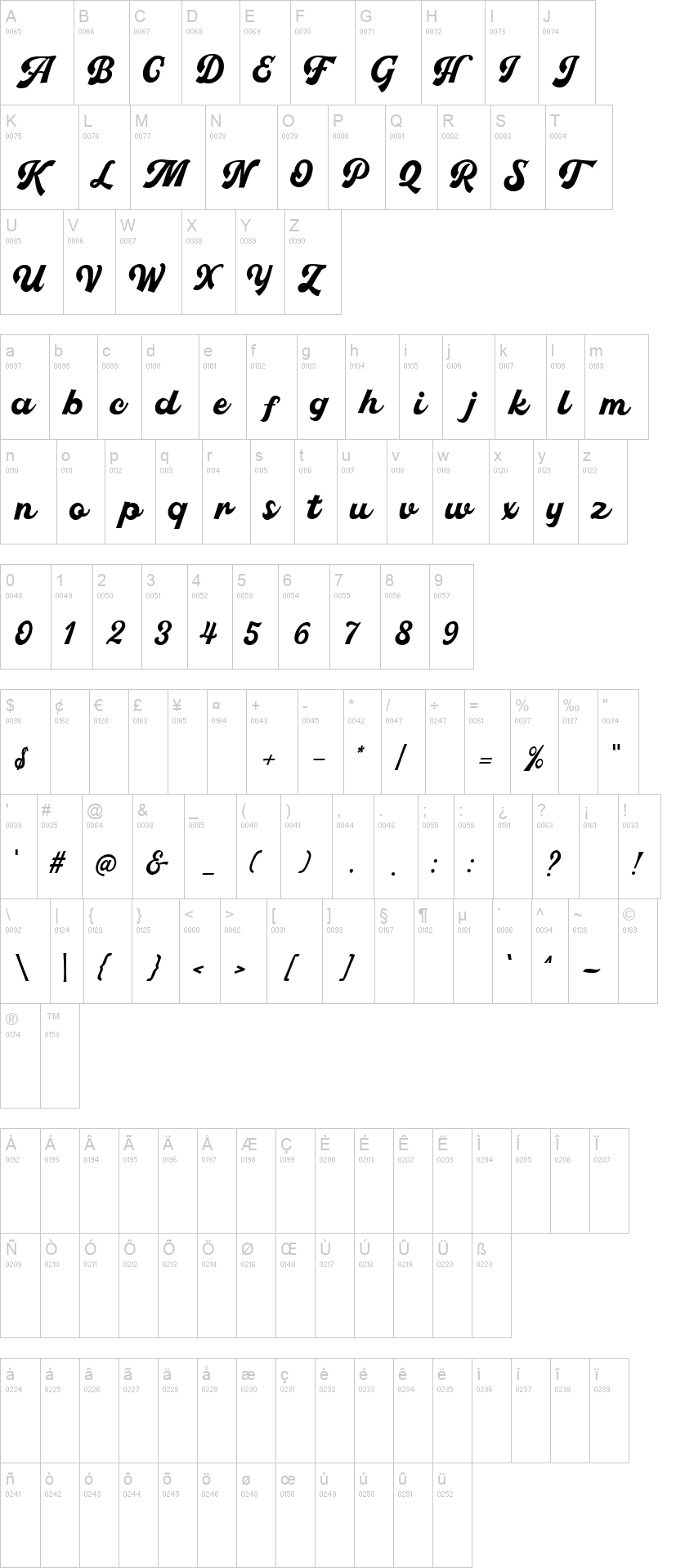 Pachom Script