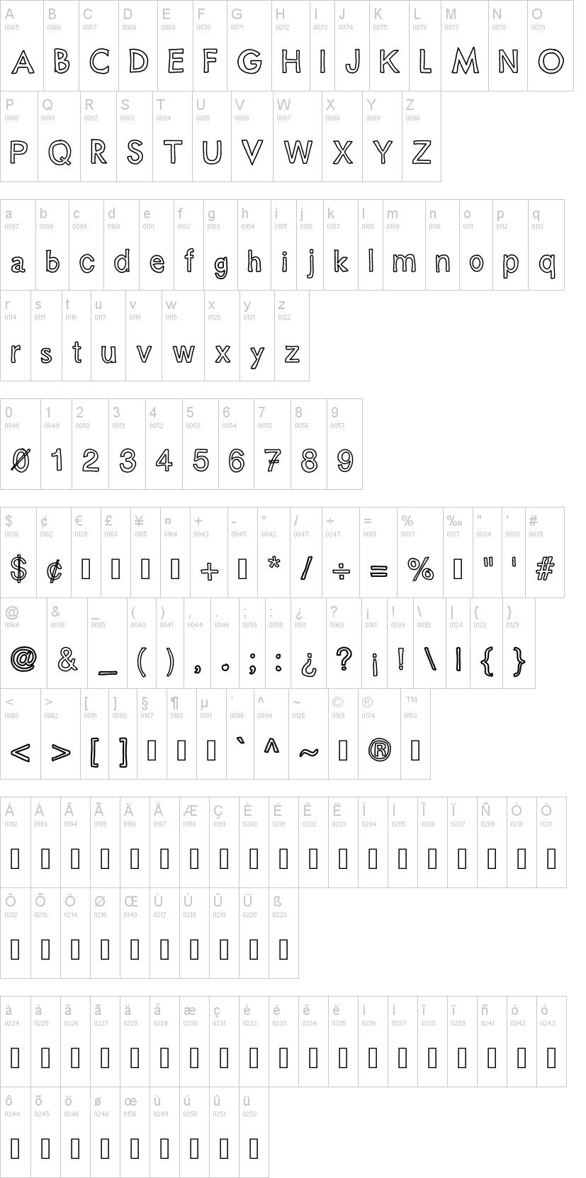 Just Coles Block Outlines