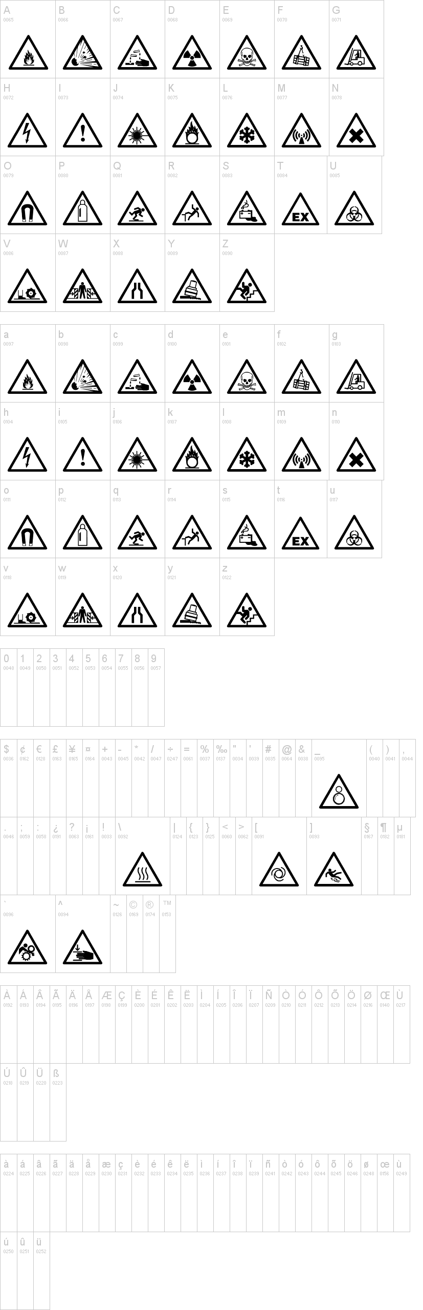 Warning Tables