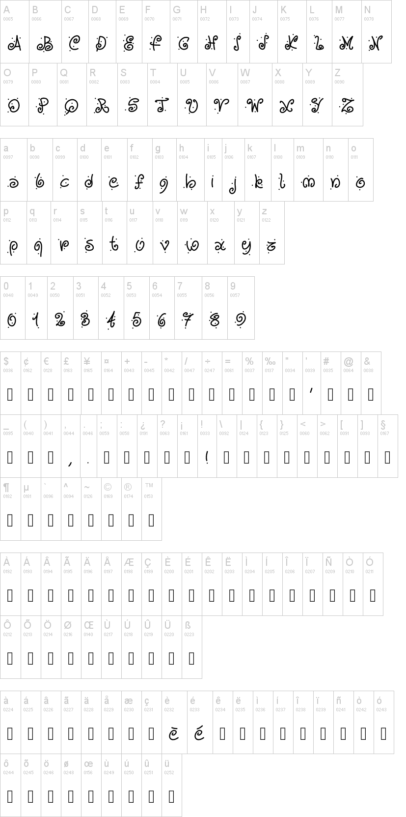 PW Curves And Dots