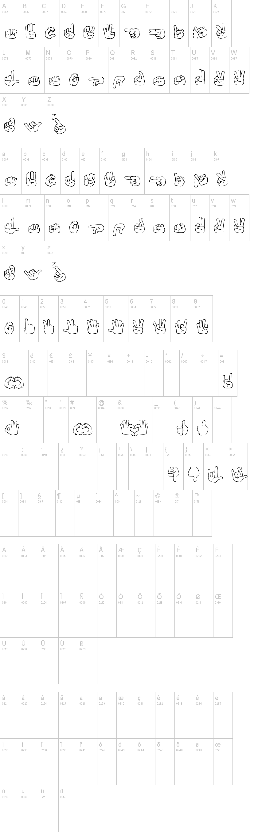 Fingerspelling